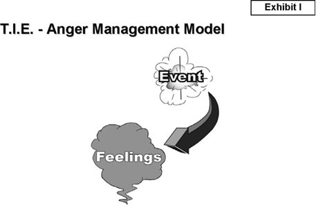 Anger Manage Model Exhibit I